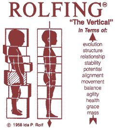 Previous Rolfing Logo